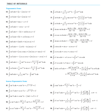 Answered: → Use the Table of Integrals to find… | bartleby