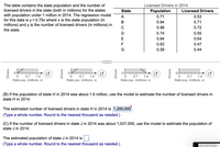 The table contains the state population and the number of
licensed drivers in the state (both in millions) for the states
with population under 1 million in 2014. The regression model
for this data is y = 0.75x where x is the state population (in
millions) and y is the number of licensed drivers (in millions) in
Licensed Drivers in 2014
State
Population
Licensed Drivers
A
0.71
0.53
В
0.94
0.71
C
0.96
0.72
the state.
0.74
0.55
E
0.84
0.64
F
0.62
0.47
G
0.58
0.44
0.7
1.4
0.7
1.4
0.7
1.4
0.7
1.4
State pop. (millions, x)
State pop. (millions, x)
State pop. (millions, x)
State pop. (millions, x)
(B) If the population of state H in 2014 was about 1.6 million, use the model to estimate the number of licensed drivers in
state H in 2014.
The estimated number of licensed drivers in state H in 2014 is 1,200,000`.
(Type a whole number. Round to the nearest thousand as needed.)
(C) If the number of licensed drivers in state J in 2014 was about 1,037,000, use the model to estimate the population of
state J in 2014.
The estimated population of state J in 2014 is.
(Type a whole number. Round to the nearest thousand as needed.)
The table oontains the populaton and heumter of
kel vesin e
Drivers
Drivers
Drivers
Drivers
