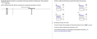 The table lists fossil fuel production as a percentage of total energy production for selected years. A linear regression
(A) Draw a scatter plot of the data and a graph of the model on the same axes.
model for this data is
O A.
O B.
y = - 0.22x + 97.2
where x represents years after 1960 and y represents the corresponding percentage of oil imports.
100-
100-
Fossil Fuel Production
Year
Production (%)
0-
1960
96
60
60
1970
95
Years after 1960
Years after 1960
1980
94
1990
93
2000
86
100-
100-
0-
60
60
Years after 1960
Years after 1960
(B) Interpret the slope of the model.
The rate of change of the percentage of oil imports with respect to time is -0.22%
per year.
(C) Use the model to predict fossil fuel production in 2010.
In 2010 fossil fuel production as a percentage of total production will be about
%.
(Round to one decimal place as needed.)
