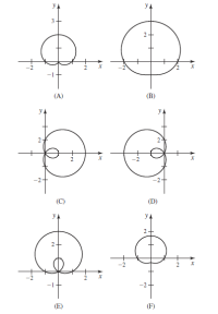 y 4
y.
3+
(А)
(В)
y
-2+
(С)
(D)
yA
2
-1+
-2
(E)
(F)
