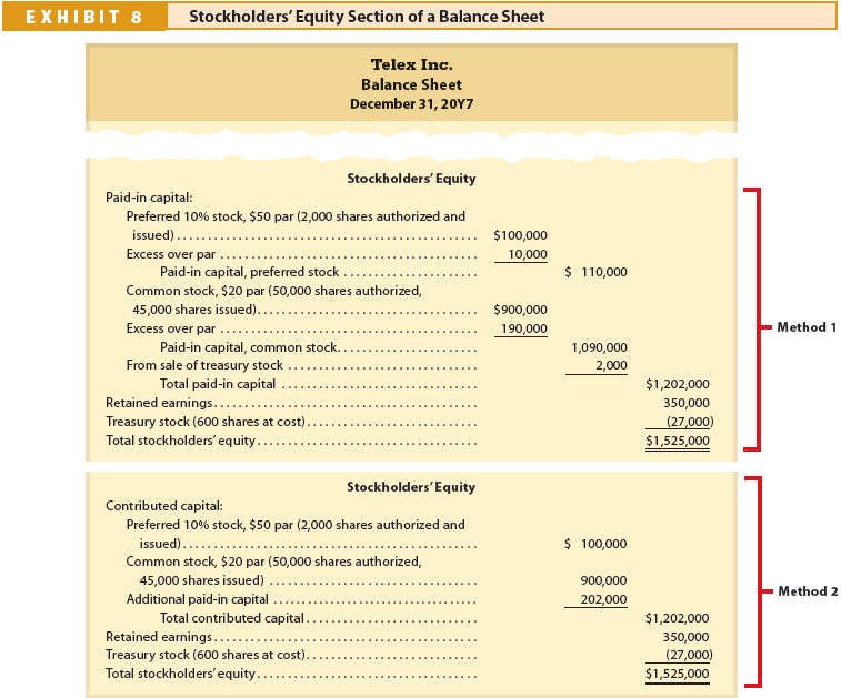 stockholders equity section of balance sheet