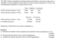 The ABC Company manufactures stationary that goes through two processing stages prior to
completion. It uses weighted-average method for process costing. Information on work in the
first department, Department A is given below for June:
Units Materials Conversion
Work in process inventory, 1 June
8,000
40%
60%
Work in process inventory, 30 June
10,000
60%
40%
Materials
Conversion
Work in process inventory, 1 June
$12,220
$10,200
Cost added during June
$109,460
$97,920
During June, 100,000 units were started in Department A.
Required:
a) Determine the number of units completed and transferred to the next department in June.
b) Determine the equivalent units for June for Department A.
c) Compute the costs per equivalent unit for June for Department A.
(2 marks)
(6 marks)
(4 marks)
