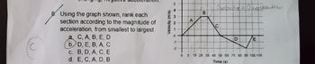 6. Using the graph shown, rank each
section according to the magnitude of
acceleration, from smallest to largest.
a. C, A, B, E, D
bD, E, B, A, C
c. B, D, A, C, E
E, C, A, D, B
d.
5
4
W
Velocity (m/s)
N
3
0
-2
A
B
Ovelocity = 0 acceleration.
C
D
E
0 5 15 25 35 45 55 65 75 85 95 105 115
Time (s)