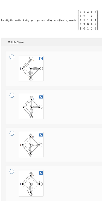 0 1 3 0 4
1 2 1 3 0
Identify the undirected graph represented by the adjacency matrix
3
1 1 0 1
0
3 0 0 2
4 0 1 2 3
Multiple Choice
о
d
d
b
d
☑
b