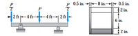 P 0.5 in. →8 in.→+ 0.5 in.
$2 in.
P
2 ft -4 ft-
| ft
6 in.
2 in.
