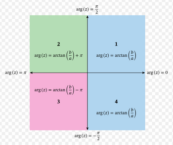 arg (z) = π
arg (z)
2
= arctan
arg (z) = arctan
3
210
π
arg (2) = 7
+ π
(1) - 7
arg (z)
arg (z)
arg (z) = -7
2
=
1
arctan|
4
= arctan
()
arg (z) = 0