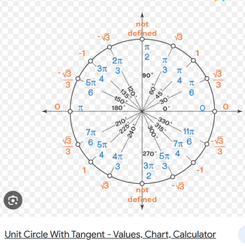 C
ო|ო
√3
3
0 π
ო|ო
√3
5π
6
7π
-√3 d
2π
3π 3
6 5T
4
√3
not
defined
-135
-210
-225
150
180°
4π
3
120
-240
TU
2
90°
09
300
73
not
defined
π
45°
30
330
315
√3
74
11π
7 6
270 54
3π 3
2
76
-√3
-1
33
O
-√3
3
Unit Circle With Tangent - Values, Chart, Calculator
