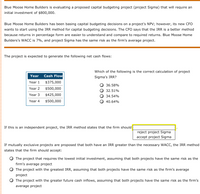 **Blue Moose Home Builders Project Sigma Analysis**

Blue Moose Home Builders is evaluating a proposed capital budgeting project named Project Sigma, which requires an initial investment of $800,000.

Traditionally, Blue Moose Home Builders has used a project's NPV for making capital budgeting decisions. However, the company’s new CFO intends to switch to the IRR method, citing its ease of understanding and comparison with required returns, given that the IRR is expressed in percentage terms. The firm's WACC is 7%, and Project Sigma shares the same risk level as the company's average project.

**Expected Net Cash Flows:**

- **Year 1:** $375,000
- **Year 2:** $500,000
- **Year 3:** $425,000
- **Year 4:** $500,000

**IRR Calculation Options for Project Sigma:**

- 36.58%
- 32.51%
- 34.54%
- 40.64%

**Decision Criteria:**

- If the project is independent, the IRR method suggests that the firm should **accept** Project Sigma.
  
For mutually exclusive projects where both have an IRR greater than the necessary WACC, the IRR method recommends that the firm should:

- Select the project with the greatest IRR, provided both projects have the same risk as the firm's average project.

The information provided guides Blue Moose Home Builders in making informed capital budgeting decisions using the IRR method.