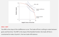 12
MRS = MRT
9.
Angela's indifference
curves
Angela's feasible
frontier
16
24
Angela's hours of free time
MRS = MRT
The MRS is the slope of the indifference curve. The trade-off she is willing to make between
grain and free time. The MRT is the slope of the feasible frontier: the trade-off she is
constrained to make. At point C, the two trade-offs balance.
Bushels of grain
