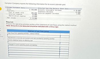 ences
Hampton Company reports the following information for its recent calendar year.
Income Statement Data
Sales
Expenses:
Cost of goods sold
Salaries expense
Depreciation expense
Net income
$ 160,000 Accounts receivable increase
Inventory decrease
Salaries payable increase
100,000
24,000
12,000
$ 24,000
Selected Year-End Balance Sheet Data
Required:
Prepare the operating activities section of the statement of cash flows using the indirect method.
Note: Amounts to be deducted should be indicated with a minus sign.
Statement of Cash Flows (partial)
Cash flows from operating activities-indirect method
Adjustments to reconcile net income to net cash provided by operating activities
Income statement items not affecting cash
Changes in current operating assets and liabilities
$ 10,000
16,000
1,000