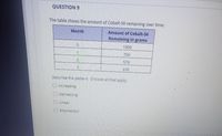 **Question 9**

The table shows the amount of Cobalt-56 remaining over time.

| Month | Amount of Cobalt-56 Remaining in grams |
|-------|----------------------------------------|
| 0     | 1000                                   |
| 1     | 760                                    |
| 2     | 578                                    |
| 3     | 439                                    |

Describe the pattern. Choose all that apply.

- [ ] Increasing
- [ ] Decreasing
- [ ] Linear
- [ ] Exponential