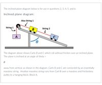 The inclined plane diagram below is for use in questions 2, 3, 4, 5, and 6.
Inclined plane diagram:
Also String 1
String 1
B
String 2
A
The diagram above shows Carts B and C which roll without friction over an inclined plane.
The plane is inclined at an angle of theta :
away from vertical, as shown in the diagram. Carts B and C are connected by an essentially
massless string. Another massless string runs from Cart B over a massless and frictionless
pulley to a hanging block, Block A.
