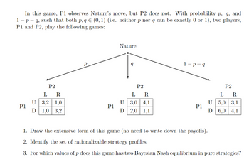 In this game, P1 observes Nature's move, but P2 does not. With probability p, q, and
1-p-q, such that both p, q = (0, 1) (i.e. neither p nor q can be exactly 0 or 1), two players,
P1 and P2, play the following games:
p
Nature
1-p-q
P2
P2
P2
L R
L R
L R
U
3,2 1,0
U
3,0 4,1
U 5,0 3,1
P1
P1
P1
Ꭰ
1,0
3,2
D 2,0 1,1
D
6,0 4,1
1. Draw the extensive form of this game (no need to write down the payoffs).
2. Identify the set of rationalizable strategy profiles.
3. For which values of p does this game has two Bayesian Nash equilibrium in pure strategies?