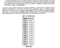 1. Answer the following (up to two decimal points) by showing the working calculation. The rates
of the months for 2018 are shown in the table below. There are 28 days in February and assume
you withdraw hibah at the end of each month. Any positive or negative increment in the monthly
rates shown is based on the basic rate.
You open a new wadiah account with a deposit of RM5000 on 28.01.2018. You deposit another
RM1000 and RM5500 on 13.02.2018 and 30.03.2018 respectively. Again, you deposit another
RM1550 on 31.05.2018. Then, you deposit another RM8500 on 10.06.2018 but withdraw RM5000 on
28.06.2018. On 15.12.2018, you withdraw another RM2000 from the account and then withdraw
again another RM3250 on 28.12.2018. What will be your total hibah on 30.12.2018?
Table 1: Monthly rates
Month Rate (%)
Jan
4.00%*
Feb
+0.00%
March
+0.10%
April
-0.10%
May
+0.10%
June
+0.20%
July
-0.10%
Aug
+0.20%
Sept
+0.10%
Oct
+0.20%
Nov
-0.10%
Dec
+0.00%
Basic rate
