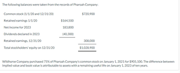 The following balances were taken from the records of Pharoah Company:
Common stock (1/1/20 and 12/31/20)
$720,900
Retained earnings 1/1/20
$164,500
Net income for 2023
183,800
Dividends declared in 2023
(40,300)
Retained earnings, 12/31/20
308,000
Total stockholders' equity on 12/31/20
$1,028,900
Wildhorse Company purchased 75% of Pharoah Company's common stock on January 1, 2021 for $905,100. The difference between
implied value and book value is attributable to assets with a remaining useful life on January 1, 2023 of ten years.