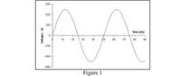 600
400
200
Time (ms)
10
20
30
40
60
70
-200
400
-500
Figure 1
Voltage( V)
of
