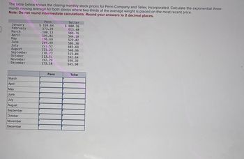 Answered: The Table Below Shows The Closing… | Bartleby