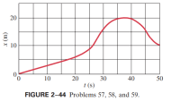 * 10
20
t (s)
10
30
40
50
FIGURE 2-44 Problems 57, 58, and 59.
20
(u) x
