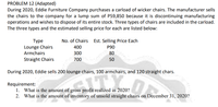 PROBLEM 12 (Adapted)
During 2020, Eddie Furniture Company purchases a carload of wicker chairs. The manufacturer sells
the chairs to the company for a lump sum of P59,850 because it is discontinuing manufacturing
operations and wishes to dispose of its entire stock. Three types of chairs are included in the carload.
The three types and the estimated selling price for each are listed below:
Туре
No. of Chairs Est. Selling Price Each
Lounge Chairs
400
P90
Armchairs
300
80
Straight Chairs
700
50
During 2020, Eddie sells 200 lounge chairs, 100 armchairs, and 120 straight chars.
Requirement:
1. What is the amount of gross profit realized in 2020?
2. What is the amount of inventory of unsold straight chairs on December 31, 2020?
