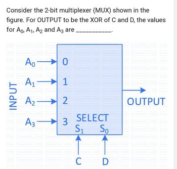 Consider the 2-bit multiplexer (MUX) shown in the
figure. For OUTPUT to be the XOR of C and D, the values
for A0, A₁, A2 and A3 are
COM ExamGOAL.COM ExamGL.COM EX OAL.COM EXURIGUALTOM ExamGOAL.COM
COM ExamGOAL.COM ExamGOAL.COM ExamGOAL.COM ExamGOAL.COM ExamGOAL.COM
DAD M ExamGOAL.COM
0
ExamGOAL.COM ExamGOAL.COM Exani
Ao
COM ExamGOAL.COM
ExamGOAL.COM ExamGOAL.COM ExamGOAL.COM ExamGOAL.COM Exan
ExamCOAL.COM ExamGOAL.COM
Exam
ExamGOAL.COM
A₁ 1
COM ExamGOAL.COM ExamGDAL.COM ExamGOAL.COM
LEXA
COM EXDALOM ExamGOAL.COM
A330
ExamGOAL.COM
A₂2 ExamGOAL.COM
OUTPUT
ExamGOA.COM ExamGOAL.COM ExamGOAL.COM ExamGOAL.COM ExamGUAL.COM Exan
MGOAL.COM ExamGOAL.COM Exan
COM ExamGOAL.COM ExamCOAL.COM E
COM EXA3
Exam
lamGOAL.COM ExamGOAL.COM
SMGOAL.COM ExamGOAL.COM
COM ExamGOAL.COM ExamGOAL.COM
COM ExamGOAL.COM ExamGOAL.COM
ExamGOAL.COM
COM ExamGOAL.COM ExamGOAL.COM EsamGOAL.COM xamGOAL.COM
COM ExamGOAL.COM ExamGOAL.COM
S₁
SELECT
GOAL.COM
MGOAL.COM ExamGOAL.COM
ExamGOAL COM ExamGOAL.COM Exan
COM ExamGOAL.COM ExamGOAL.COM EsamGOAL.COM
ExamGOALS
ETGOAL.COMamGOAL.COM
MGOAL.COM
xamGOAL.COM
C D
L.COM Exan
MGOAL.COM
ExamGOAL.COM
Exan
Exan
ExamGOAL.COM Exan
ExamGOAL.COM Exan