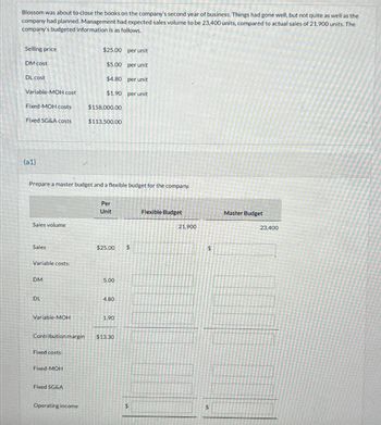 Blossom was about to close the books on the company's second year of business. Things had gone well, but not quite as well as the
company had planned. Management had expected sales volume to be 23,400 units, compared to actual sales of 21,900 units. The
company's budgeted information is as follows.
Selling price
DM cost
DL cost
Variable-MOH cost
Fixed-MOH costs
Fixed SG&A costs
(a1)
Sales volume
Prepare a master budget and a flexible budget for the company.
Sales
Variable costs:
DM
DL
Variable-MOH
Fixed costs:
Fixed-MOH
$25.00
per unit
$5.00 per unit
$4.80 per unit
$1.90
per unit
Fixed SG&A
$158,000.00
$113.500.00
Operating income
Per
Unit
$25.00
Contribution margin $13.30
5.00
4.80
1.90
$
$
Flexible Budget
21,900
$
$
Master Budget
23,400