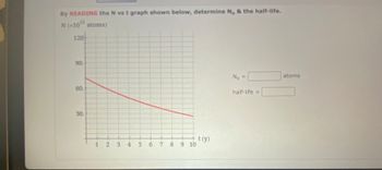 By READING the N vs t graph shown below, determine No & the half-life.
N (x10¹ atoms)
120
90.
60.
30.
1
2
3 4 5 6 7 8 9 10
t(y)
No =
half-life =
atoms