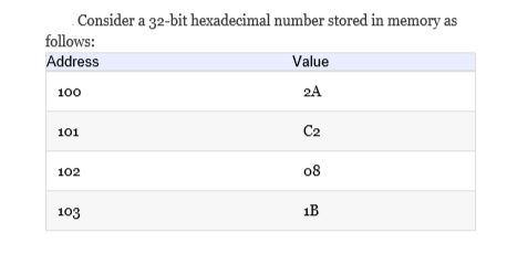 Consider a 32-bit hexadecimal number stored in memory as
follows:
Address
Value
100
2A
101
C2
102
08
103
1B
