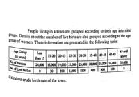 Answered: Calculate Crude Birth Rate Of The Town.… | Bartleby