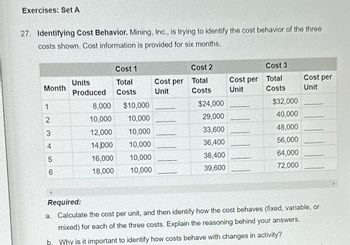 Exercises: Set A
27. Identifying Cost Behavior. Mining, Inc., is trying to identify the cost behavior of the three
costs shown. Cost information is provided for six months.
Cost 1
Cost 2
Cost 3
Units
Total
Cost per
Total
Cost per
Total
Cost per
Month
Produced
Costs
Unit
Costs
Unit
Costs
Unit
1
8,000
$10,000
$24,000
$32,000
2
10,000
10,000
29,000
40,000
3
12,000
10,000
33,600
48,000
4
14,000
10,000
36,400
56,000
5
16,000
10,000
38,400
64,000
6
18,000
10,000
39,600
72,000
Required:
a. Calculate the cost per unit, and then identify how the cost behaves (fixed, variable, or
mixed) for each of the three costs. Explain the reasoning behind your answers.
b. Why is it important to identify how costs behave with changes in activity?