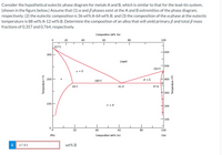 Consider the hypothetical eutectic phase diagram for metals A and B, which is similar to that for the lead-tin system,
(shown in the figure below.) Assume that (1) a and B phases exist at the A and B extremities of the phase diagram,
respectively; (2) the eutectic composition is 36 wt% A-64 wt% B; and (3) the composition of the a phase at the eutectic
temperature is 88 wt% A-12 wt% B. Determine the composition of an alloy that will yield primary ßand total ß mass
fractions of 0.357 and 0.764, respectively.
Composition (at% Sn)
20
40
60
80
100
327°C
600
300
Liquid
500
232°C
a + L
200
B +L
400
183°C
18.3
61.9
97.8
300
100
a + B
200
100
20
40
60
80
100
(Pb)
Composition (wt% Sn)
(Sn)
i
67.83
wt% B
Temperature (°C)
Temperature (F)
