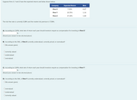 Suppose firms X, Y and Z have the expected returns and betas shown below:
Company
Expected Return
Beta
Firm X
7.53%
0.47
Firm Y
13.75%
1.14
Firm Z
17.10%
1.40
The risk-free rate is currently 5.20% and the market risk premium is 7.50%.
A) According to CAPM, what rate of return each year should investors require as compensation for investing in Firm X?
%
(Round your answer to two decimal places)
B) According to the SML, is Firm X currently undervalued, correctly priced, or overvalued?
O(No answer given)
Ocorrectly valued
Oundervalued
Oovervalued
C) According to CAPM, what rate of return each year should investors require as compensation for investing in Firm Y?
(Round your answer to two decimal places)
D) According to the SML, is Firm Y currently undervalued, correctly priced, or overvalued?
O(No answer given)
Oovervalued
Oundervalued
Ocorrectly valued
