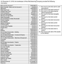 On December 31, 2018, the bookkeeper of Nina Manufacturing Company provided the following
information.
Banco de Oro Account 1
Bank Overdraft Banco de Oro Account 2
Metrobank
Petty Cash Fund
Change Cash Fund
Cash Equivalents
Accounts Receivable
Allowance for Bad Debts
Notes Receivable
Accrued Interest on Notes Receivable
Factory Supplies
Raw Materials
Goods in Progress
Finished Goods
Unused Office Supplies
Prepaid Rent
Land
Building
Accumulated Depreciation Building
Furniture & Fixtures
Accumulated Depreciation - Furniture & Fixtures
Machinery & Equipment
Accumulated Depreciation - Machinery & Equipment
Copyrghts
Patents
Accumulated Amortization - Patents
Trademarks
Accumulated Amortization - Trademarks
Accounts Payable
Notes Payable
Accrued Expense
Interest Payable
Income Tax Payable
Short-term Bank Loan
Warranty Payable
Long-term Debt
Deferred Tax Liability
Nina Capital
Retained Earnings
Reserves
2,565,089.20
20,000.00
1,896,580.89
50,000.00
1. How much is the total cash & cash
equivalents?
2. How much is the total inventory?
3. How much is the total property,
plant & equipment?
4. How much is the total intangible
50,000.00
876,230.15
356,987.04
5,723.25
asset?
256,350.78
20,000.00
40,000.00
230,000.00
365,900.00
1,530,650.00
5. How much is the total current
asset?
6. How much is the total noncurrent
asset?
7. How much is the total current
liability?
8. How much is the total noncurrent
35,000.00
30,000.00
5,490,000.00
7,500,000.00
liability?
9. How much is the total owner's
equity?
10. How much is the ratio of the assets
1,500,000.00
6,350,980.00
1,270,196.00
5,765,900.00
1,153,180.00
to the liability?
1,000,000.00
1,000,000.00
100,000.00
1,000,000.00
100,000.00
1,365,892.98
500,000.00
55,000.00
45,980.56
225,000.00
500,000.00
250,000.00
2,000,000.00
200,000.00
13,517,714.49
10,100,980.78
3,500,000.00
