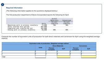 !
Required information
[The following information applies to the questions displayed below.]
The first production department of Stone Incorporated reports the following for April.
Direct
Materials
Percent
Complete
70%
Total
Beginning work in process inventory
Units started this period
Completed and transferred out
Ending work in process inventory
Units
77,000
407,000
385,000
99,000
90%
Compute the number of equivalent units of production for both direct materials and conversion for April using the weighted average
method.
Units
Conversion
Percent
Complete
30%
Equivalent units of production: Weighted average method
Direct Materials
Percent
Complete
40%
EUP
Percent
Complete
Conversion
EUP