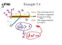 Example 5.4
O. Ay
Ax
4 kN
Given: The 4-kN load at B of
1.5 m
1.5 m
the beam is supported
by pins at A and C.
1.5 m
Find: The support reactions
at A and C.
× (ist mot
