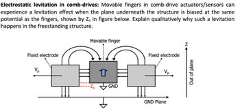 Answered: Electrostatic Levitation In… | Bartleby