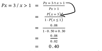 Px = 3/x>1
Px = 3nx > 1
Px > 1
P(x = 3)<
1 - P ( x ≤ 1)
0.08
1-0.50 +0.30
0.08
0.02
0.40