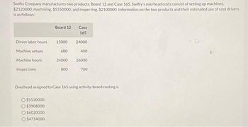 Swifty Company manufactures two products, Board 12 and Case 165. Swifty's overhead costs consist of setting up machines,
$2120000; machining, $5550000; and inspecting, $2100000. Information on the two products and their estimated use of cost drivers
is as follows:
Direct labor hours
Machine setups
Machine hours
Inspections
Board 12
O$5530000.
O $3908000.
O $6020000.
O $4714000.
15000
600
24000
800
Case
165
24080
400
26000
700
Overhead assigned to Case 165 using activity-based costing is