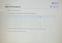 Tools v
Card 9 of 10
Alg1.6.15 Practice 9
<>
(Algebra 1, Unit 4, Lesson 5)
The table shows some input and output values of function f.
f (I)
-3
-8
-2
10
18
Describe a possible rule for the function by using words or by writing an equation.
Type your response in the space below.
4,
