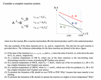 Consider a complex reaction system:
In k
A -B
rA¬B = k,C^
kp D
A *1•B
ky * U
ľB¬D = kpCg
B•D
B-U
• 1/T
0.002
0.001
where A is the reactant, B is a reaction intermediate, D is the desired product, and U is the undesired product.
The rate constants of the three reactions are kı, kD, and ku, respectively. The rate law for each reaction is
provided above. The Arrhenius relationships for the three reactions are plotted in the above figure.
(1) If the rates of the reactions (i.e., ra¬B, rB–D, and r3-u) have the units of mol/(L-s), write down the units
for kı, kp, and ku, respectively.
(2) At a reaction temperature of 500 K, which one of the three reactions is the rate-limiting (rate-
determining) reaction in terms of producing D? Explain your answer.
(3) At a reaction temperature of 500 K, when Cg = 1 mol/L, which one of the two products (i.e., D vs. U)
has a higher formation rate? Explain your answer.
(4) At a reaction temperature of 1000 K, when Cg = 1 mol/L, which one of the two products (i.e., D vs. U)
has a higher formation rate? Explain your answer.
(5) To promote the formation of D, should we use CSTR or PFR? Why? Assume that mass transfer is not
limiting.
(6) To promote the formation of D, should we operate the reaction at a higher or lower temperature? Why?
