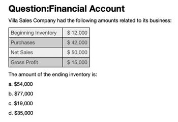 Question:Financial Account
Villa Sales Company had the following amounts related to its business:
Beginning Inventory
$ 12,000
Purchases
$ 42,000
Net Sales
Gross Profit
$ 50,000
$ 15,000
The amount of the ending inventory is:
a. $54,000
b. $77,000
c. $19,000
d. $35,000