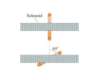 Solenoid
