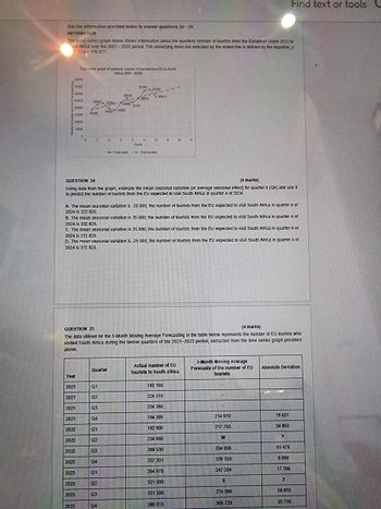 Find text or tools
Use the information provided below to answer questions 24-25.
INFORMATION
The times series graph below shows information about the quarterly number of tourists from the European Union (EU) to
vh Africa over the 2021-2023 period. The underlying trend line indicated by the dotted line is defined by the equation, y
703x-176 577.
Time ones graph of quarterly number of tourists for EU to South
40000
REANDDIC
300000
2240
2010
200000
150000
18390
1000
0
2
--T
Arica (2021-2023)
12920
30000
2013
8
10
1999
18
QUESTION 24
(4 marks)
Using data from the graph, estimate the mean seasonal variation (or average seasonal effect) for quarter 4 (Q4) and use it
to predict the number of tourists from the EU expected to visit South Africa in quarter 4 of 2024.
A. The mean seasonal variation is -25 000; the number of tourists from the EU expected to visit South Africa in quarter 4 of
2024 is 322 825.
B. The mean seasonal variation is 25 000, the number of tourists from the EU expected to visit South Africa in quarter 4 of
2024 is 332 825.
C. The mean seasonal variation is 25 000; the number of tourists from the EU expected to visit South Africa in quarter 4 of
2024 is 312 825.
D. The mean seasonal variation is -25 000, the number of tourists from the EU expected to visit South Africa in quarter 4 of
2024 is 372 825.
QUESTION 25
(4 marks)
The data utilised for the 3-Month Moving Average Forecasting in the table below represents the number of EU tourists who
visited South Africa during the twelve quarters of the 2021-2023 period, extracted from the time series graph provided
above.
Quarter
Actual number of EU
tourists to South Africa
Year
3-Month Moving Average
Forecasts of the number of EU
tourists
Absolute Deviation
2021
Q1
183 160
2021
Q2
224 510
2021
Q3
234 360
2021
Q4
194 389
214 010
19621
2022
Q1
182 900
217 753
34 853
2022
Q2
234 880
W
Y
2022
Q3
269 530
204 056
65 474
2022
Q4
237 201
229 103
8 098
2023
Q1
264 970
247 204
17 766
2023
Q2
321 000
x
Z
2023
Q3
331 200
274 390
56 810
2023
Q4
280 013
305 723
25 710