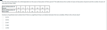 Are the years of education of a child dependent on the years of education of their parent? The table shows the number of years of education of parent and the number of years of
education of their child.
Years of Education of
Parent
Years of Education of
their Child
13
13
9
11
7
7
12
16
12
17
10
9
11
17
Conduct a hypothesis test to determine if there is a significant linear correlation between the two variables. What is the critical value?
2.571
2.015
2.447
2.365
1.943