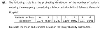 Q2.
The following table lists the probability distribution of the number of patients
entering the emergency room during a 1-hour period at Millard Fellmore Memorial
Hospital.
Patients per hour
1
2
3
4
5
6
0
0.273 0.354 0.230 0.100 0.032 0.01 0.001
Probability
Calculate the mean and standard deviation for this probability distribution.