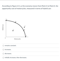 According to Figure 2.4, as the economy moves from Point A to Point E, the
opportunity cost of motorcycles, measured in terms of hybrid cars
B
F
E
Motorcycles
O remains constant.
O increases.
decreases.
O initially increases, then decreases.
Hybrid cars
