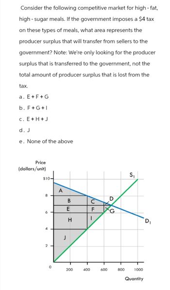 Consider the following competitive market for high-fat,
high sugar meals. If the government imposes a $4 tax
on these types of meals, what area represents the
producer surplus that will transfer from sellers to the
government? Note: We're only looking for the producer
surplus that is transferred to the government, not the
total amount of producer surplus that is lost from the
tax.
a. E+F+G
b. F+G+I
c. E+H+J
d. J
e. None of the above
Price
(dollars/unit)
$10-
S₁
A
8
D
B
C
E
F
G
6
H
|
D₁
4
J
°
200
F8
400
600
800
1000
Quantity
