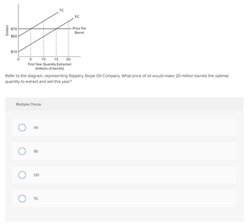 Dollars
$70
$50
$10
0
Multiple Choice
о
5
10
15 20
First Year Quantity Extracted
(millions of barrels)
о
Refer to the diagram, representing Slippery Slope Oil Company. What price of oil would make 20 million barrels the optimal
quantity to extract and sell this year?
110
90
TC
130
70
EC
Price Per
Barrel