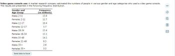 Video game console use: A market research company estimated the numbers of people in various gender and age categories who used a video game console.
The results are presented in the following frequency distribution.
Gender and
Age Group
Males 2-11
Frequency
(in millions)
13.6
Females 2-11
11.7
Males 12-17
10.4
Females 12-17
5.7
Males 18-34
15.4
Females 18-34
15.1
Males 35-49
14.1
Females 35-49
9.3
Males 50+
2.6
Females 50+
3.3
Send data to Excel
8 ME
M