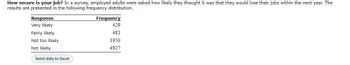 How secure is your job? In a survey, employed adults were asked how likely they thought it was that they would lose their jobs within the next year. The
results are presented in the following frequency distribution.
Frequency
Response
Very likely
429
Fairly likely
481
Not too likely
1950
Not likely
4927
Send data to Excel