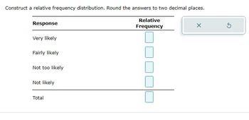 Construct a relative frequency distribution. Round the answers to two decimal places.
Response
Relative
Frequency
X
Very likely
Fairly likely
Not too likely
Not likely
Total
Ś